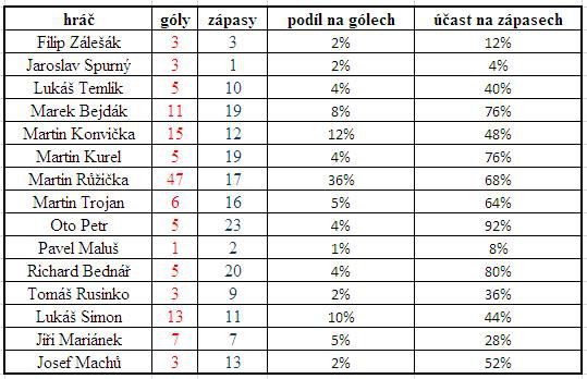 statistiky-hracu-rocnik-2013-2014.jpg
